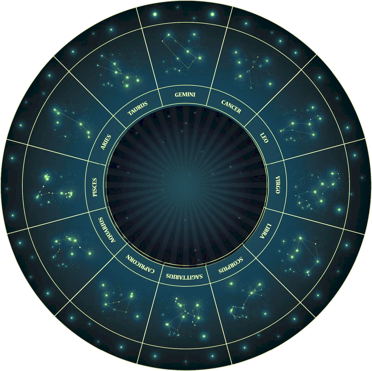 Zodiac signs
